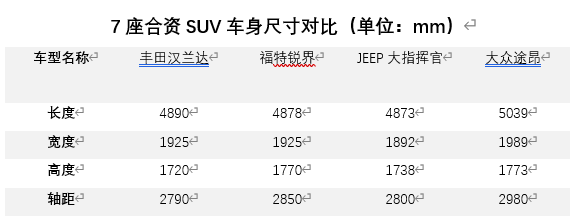 20一30万的suv哪款好_14万左右的车哪款好SUV_10万左右的车买哪款好suv