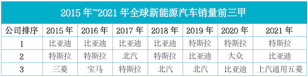 2821汽车销量排行_2820年汽车销量排行榜最新_最新汽车销量排名