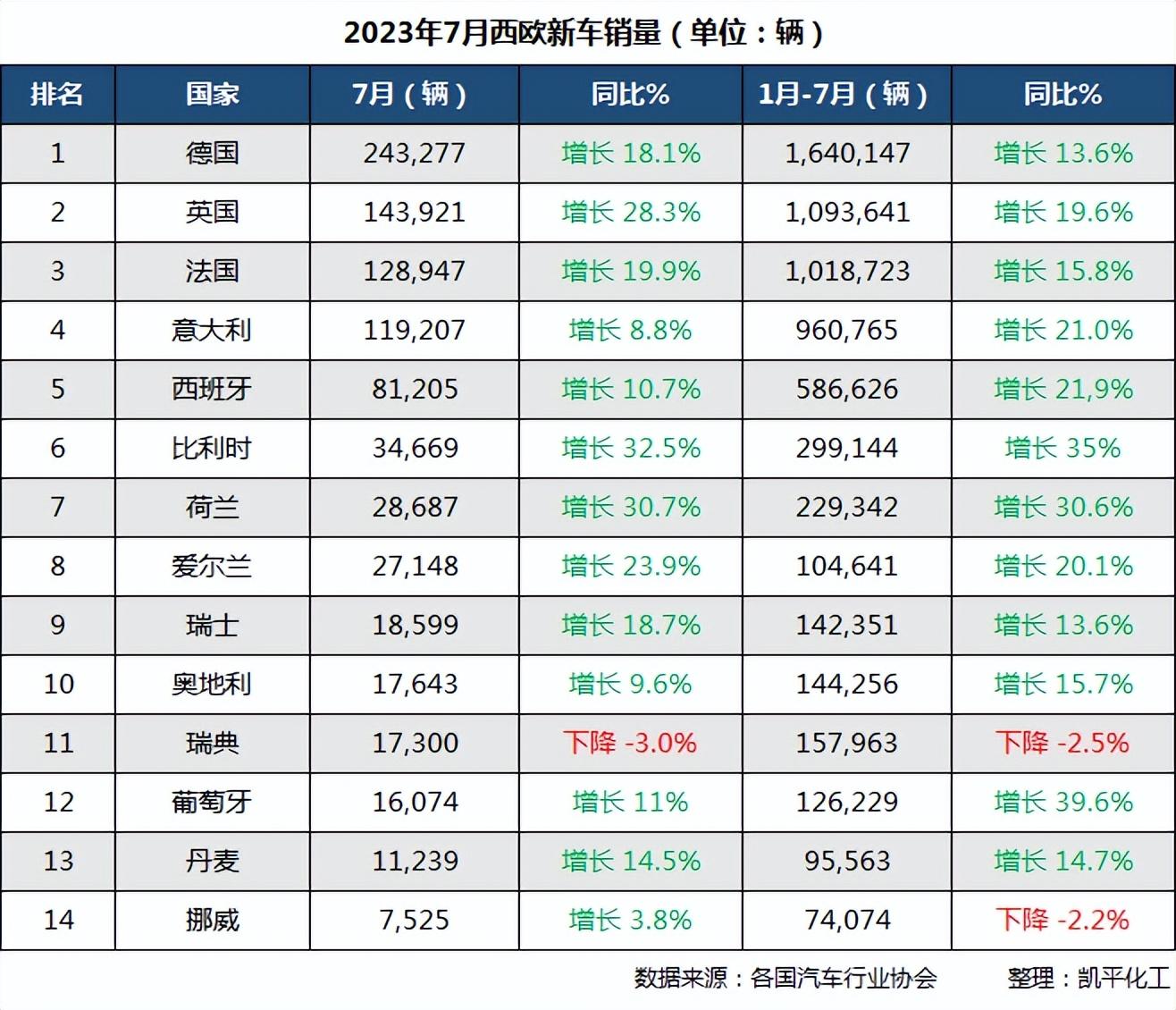 2020年德国车型销量排行榜_德国汽车市场销量_德国2023汽车销量