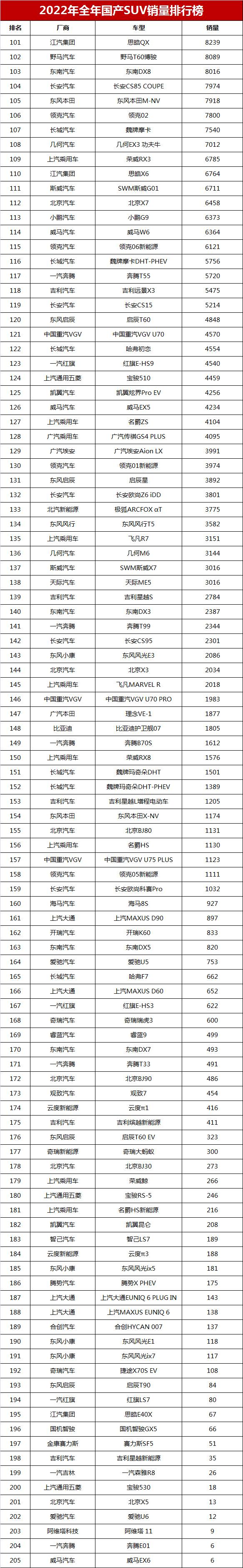 国产suv车型排名_国产车suv排名前十的品牌_国产车排行suv