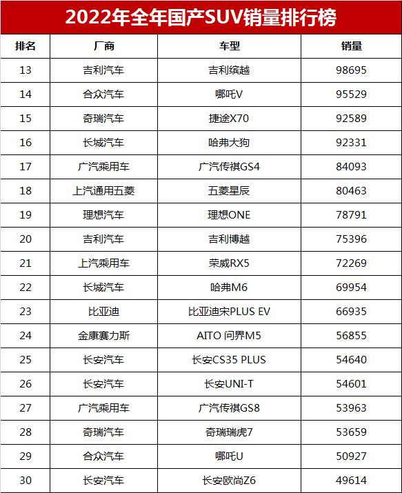 国产车suv排名前十的品牌_国产suv车型排名_国产车排行suv