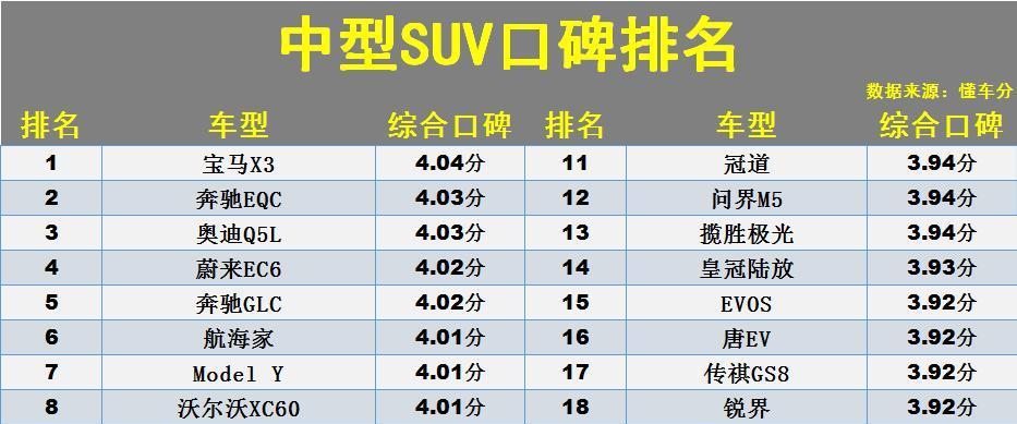 日系车中型suv排行榜_日系中型suv车哪款最好的_日系中型suv车型