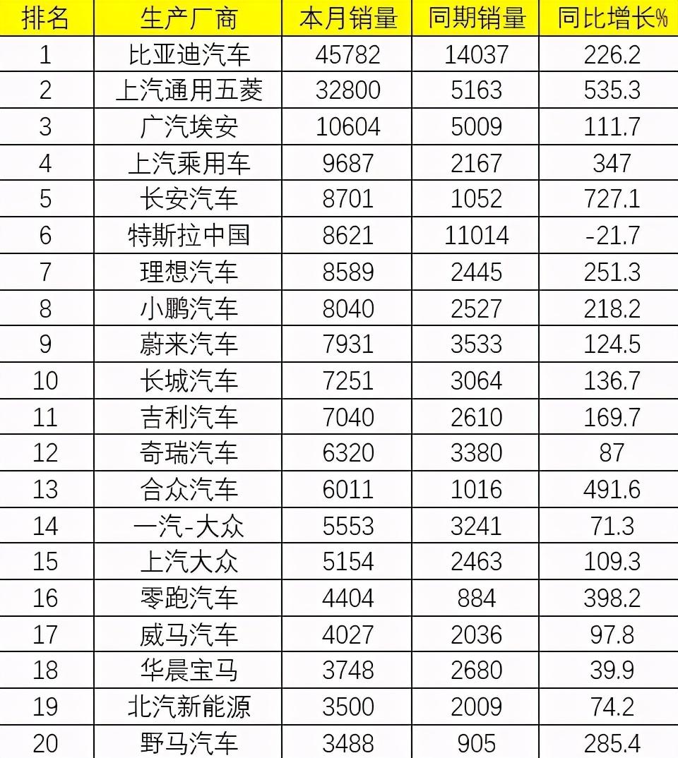 混合动力销量排行_混动车型销量_混合动力销量