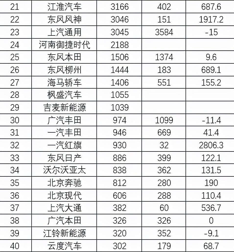 混合动力销量_混动车型销量_混合动力销量排行