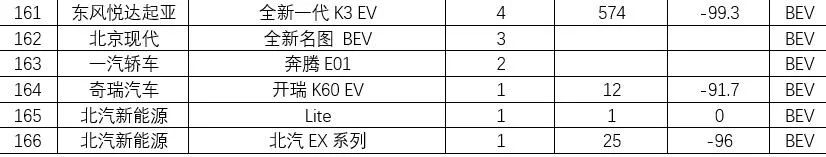 混合动力销量排行_混动车型销量_混合动力销量