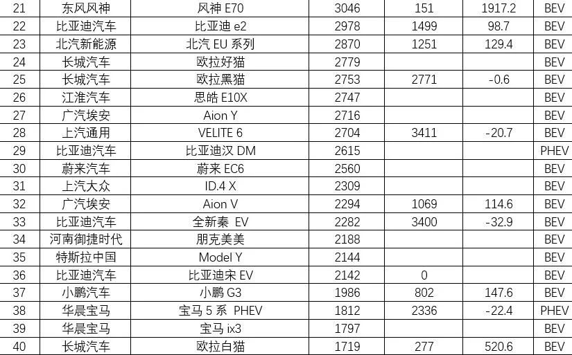 混动车型销量_混合动力销量_混合动力销量排行