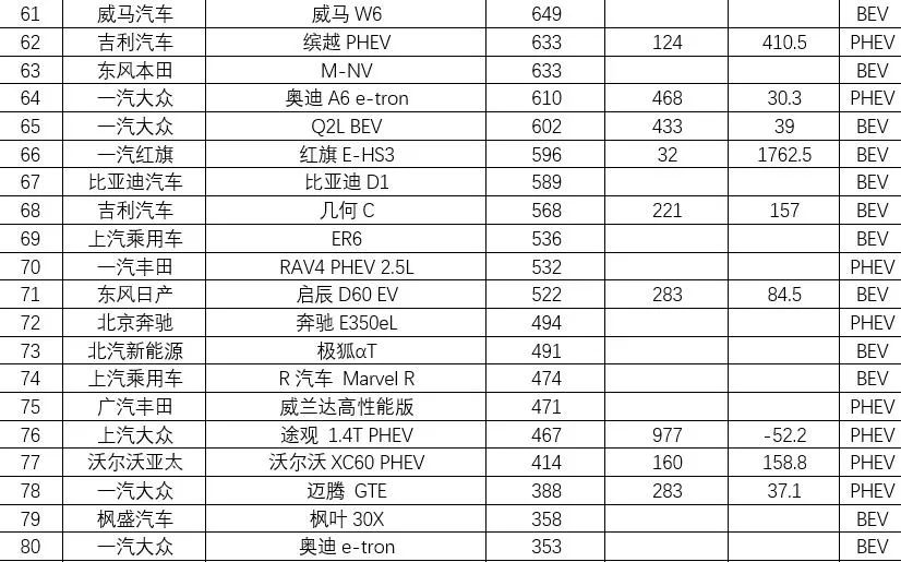 混动车型销量_混合动力销量排行_混合动力销量