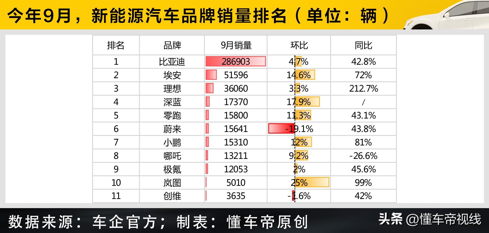 混合动力销量_混动销量_混动车型销量