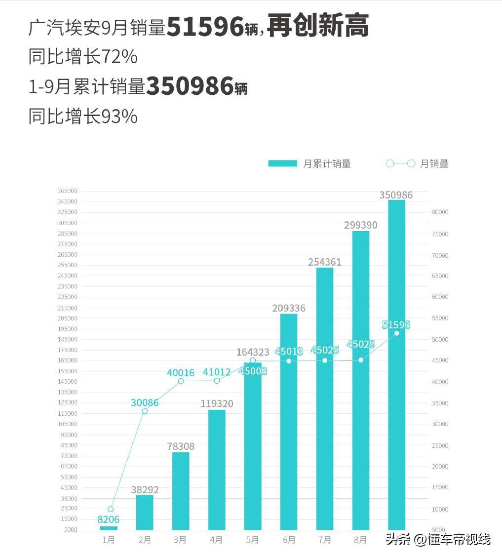 混合动力销量_混动车型销量_混动销量