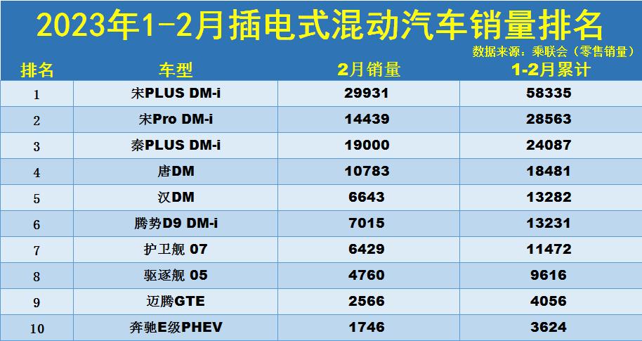 混动销量_混动车型销量_混合动力车销量