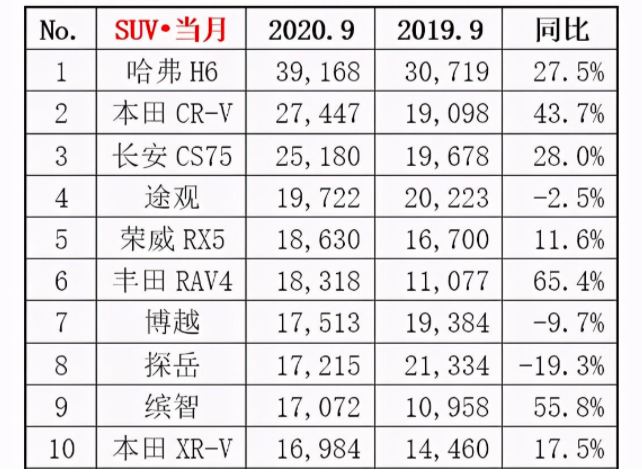 国产suv品牌综合排名_国产suv排名前十_国产十大suv品牌排行榜