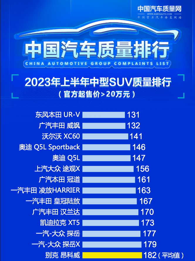 日系中型轿车排行_日系中型suv排行榜前十名_日系车中型suv排行榜