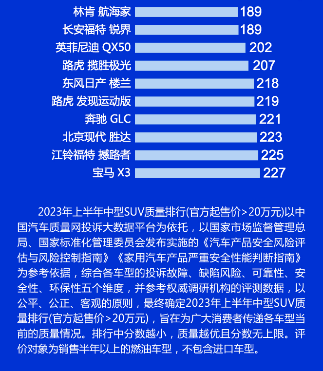 日系车中型suv排行榜_日系中型suv排行榜前十名_日系中型轿车排行