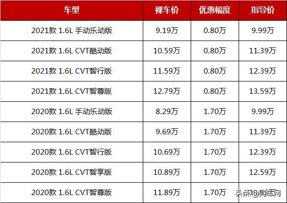 8万元左右口碑最好车自动挡两厢车_两厢自动挡最畅销_两厢车性价比排名自动挡