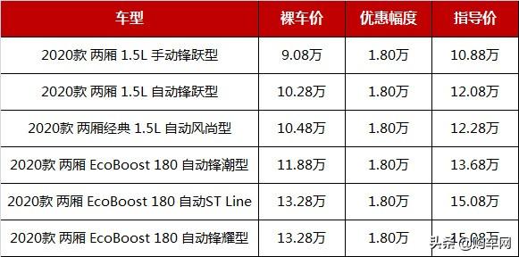 两厢车性价比排名自动挡_8万元左右口碑最好车自动挡两厢车_两厢自动挡最畅销