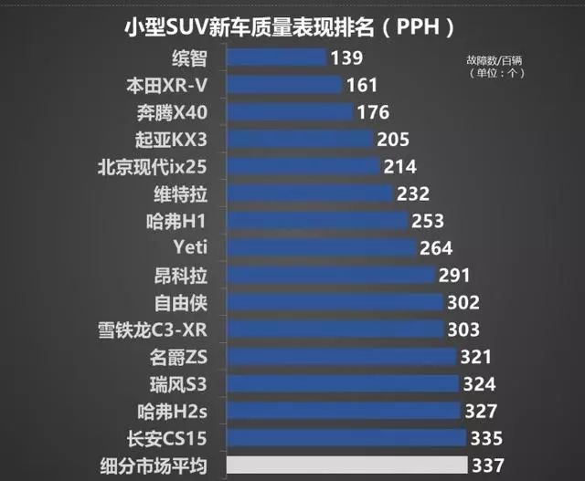 suv报价排行榜_最新版suv排行及报价_suv最新排名