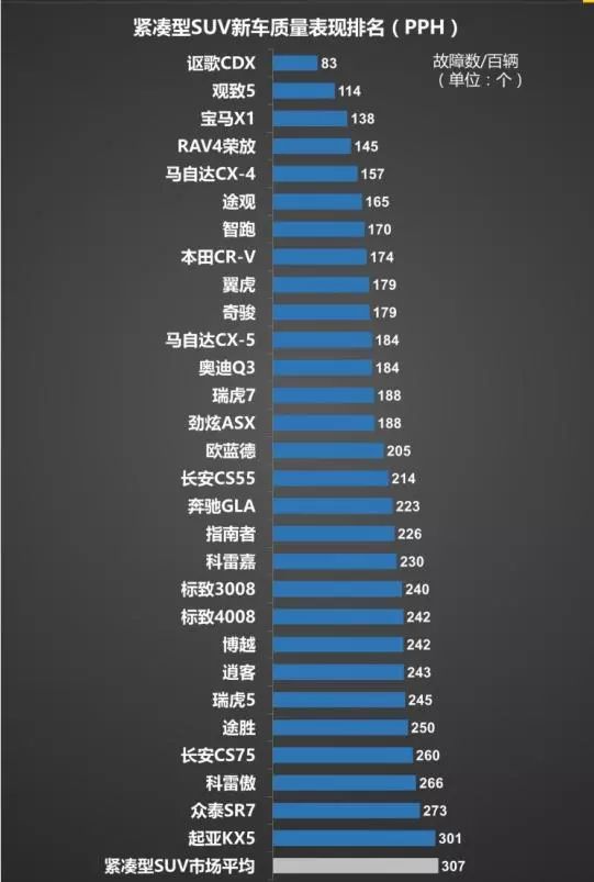 最新版suv排行及报价_suv最新排名_suv报价排行榜