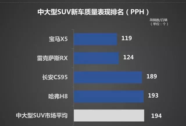 suv报价排行榜_suv最新排名_最新版suv排行及报价