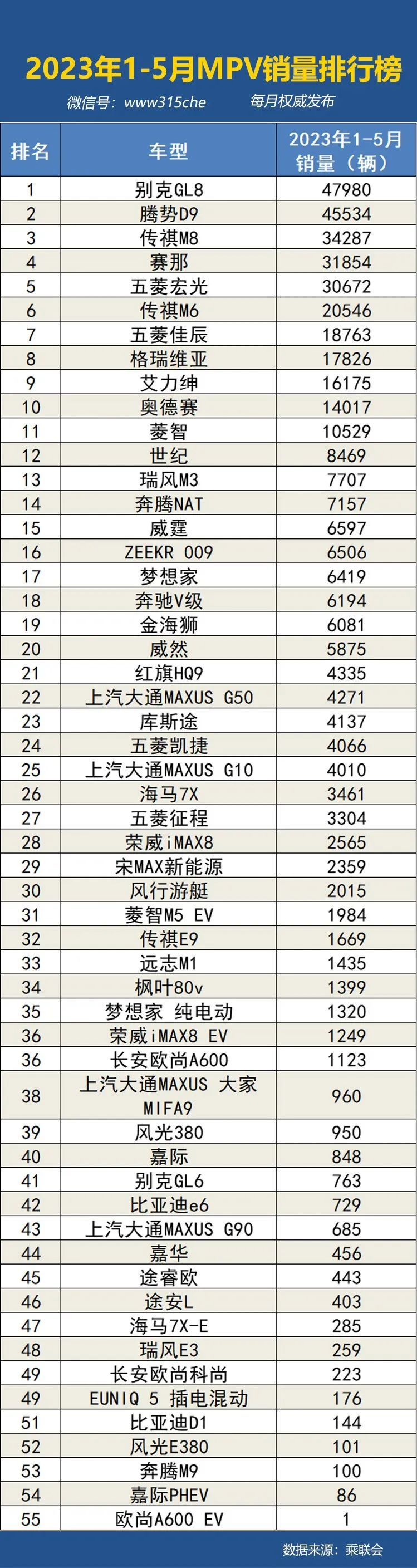 2020中型车销量排行_中型suv销量排行榜2023年4月_中型suⅴ9月销量排名