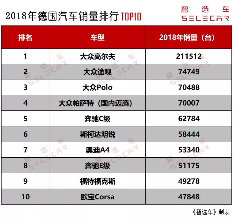 德国汽车销量排行榜2021_2020德国汽车销量排行_德国2023汽车销量