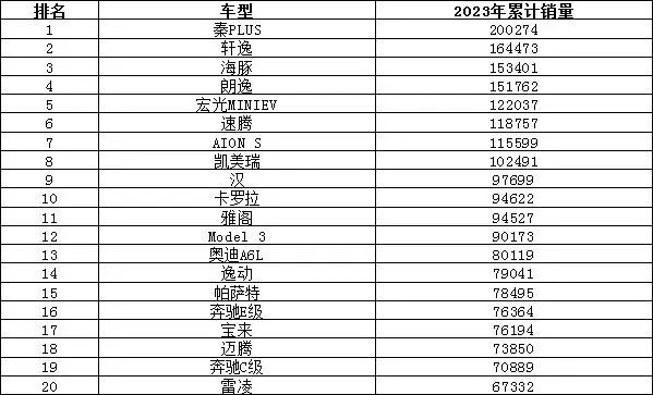 排行年度销量汽车2023款_2023年度汽车销量排行_排行年度销量汽车2023