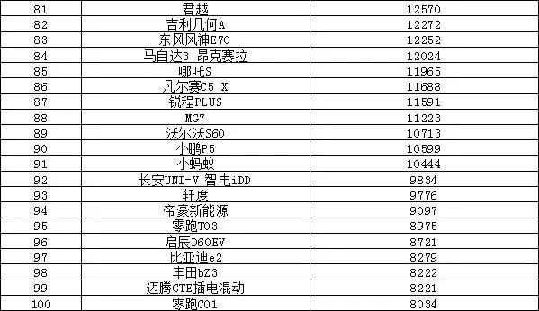 2023年度汽车销量排行_排行年度销量汽车2023_排行年度销量汽车2023款