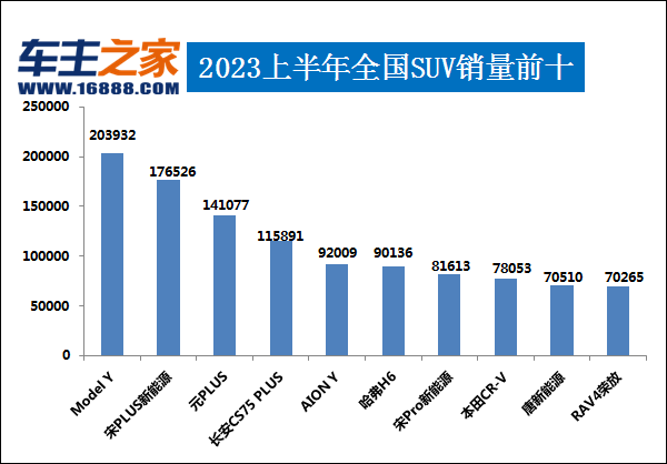 排行年度销量汽车2023款_排行年度销量汽车2023_2023年度汽车销量排行