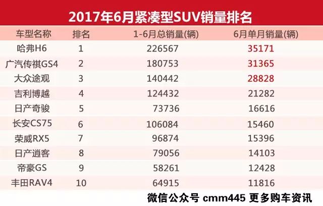 国产不错的suv_20万左右国产suv什么车好点_国产车比较好的suv