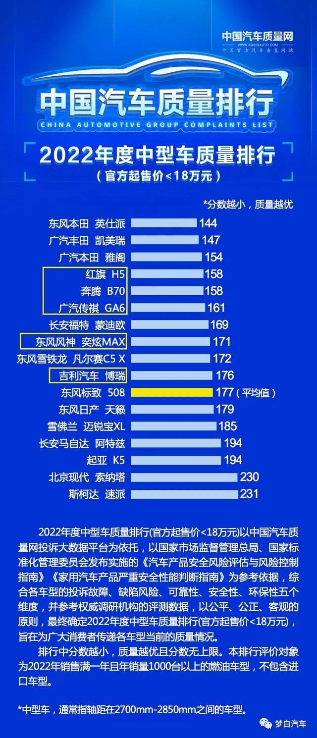 国产款车质量好是什么车型_国产十大质量最好的车是几款_国产款车质量好是什么牌子