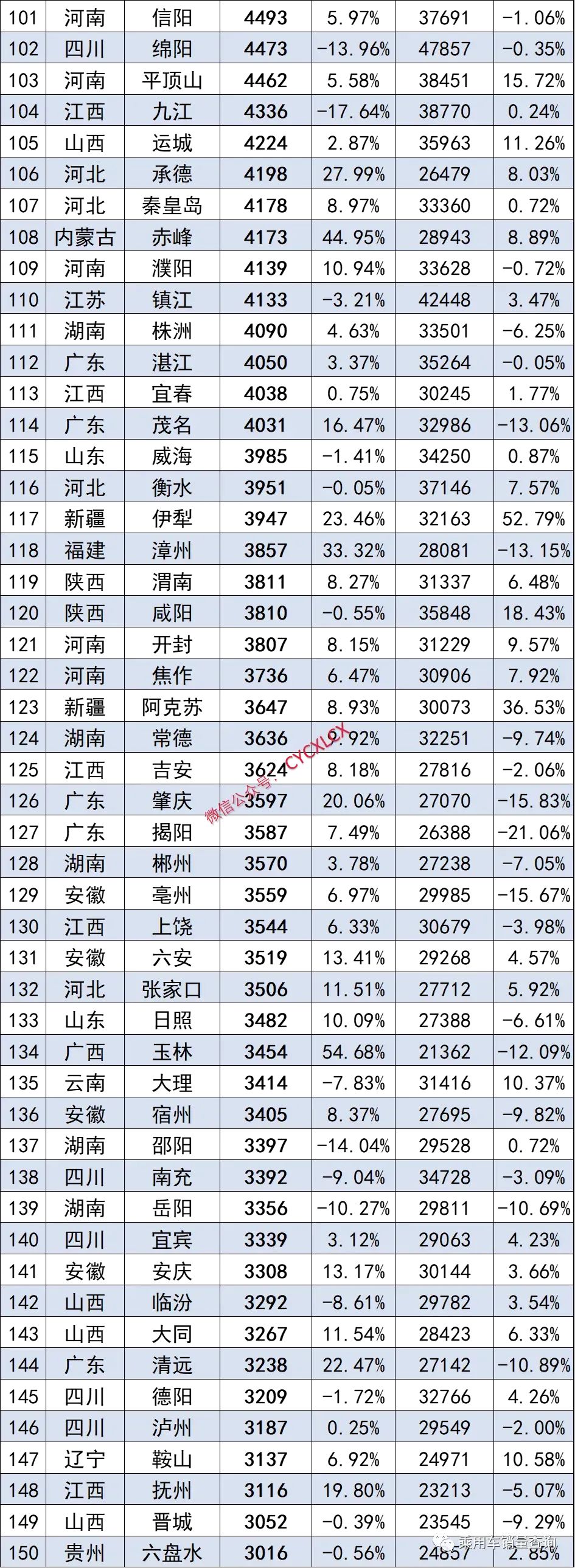 2021十月份汽车销量排行榜_汽车销量排行榜十月_销量排行榜汽车10月