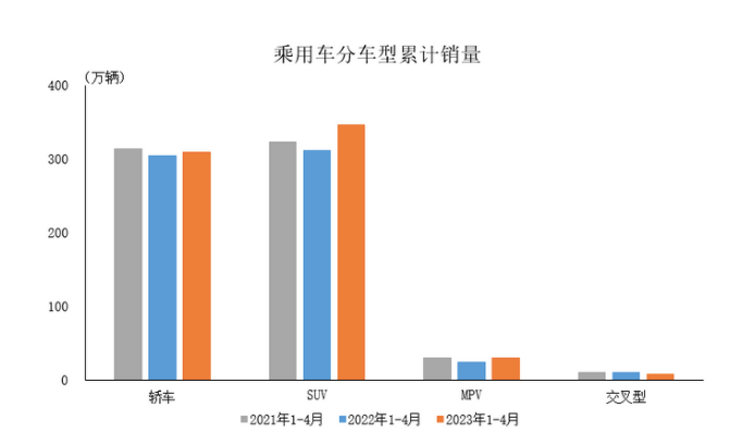 销量排行榜汽车10月_汽车销量排行榜十月_十月汽车销量排行榜suv