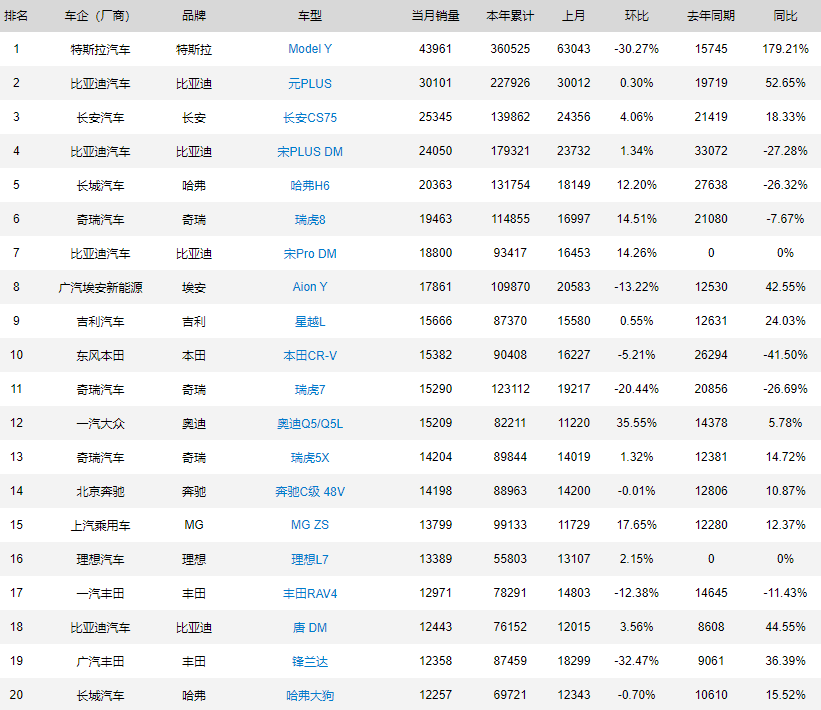 豪华中大型suv销量_2021豪华中型suv销量_中大豪华suv销量