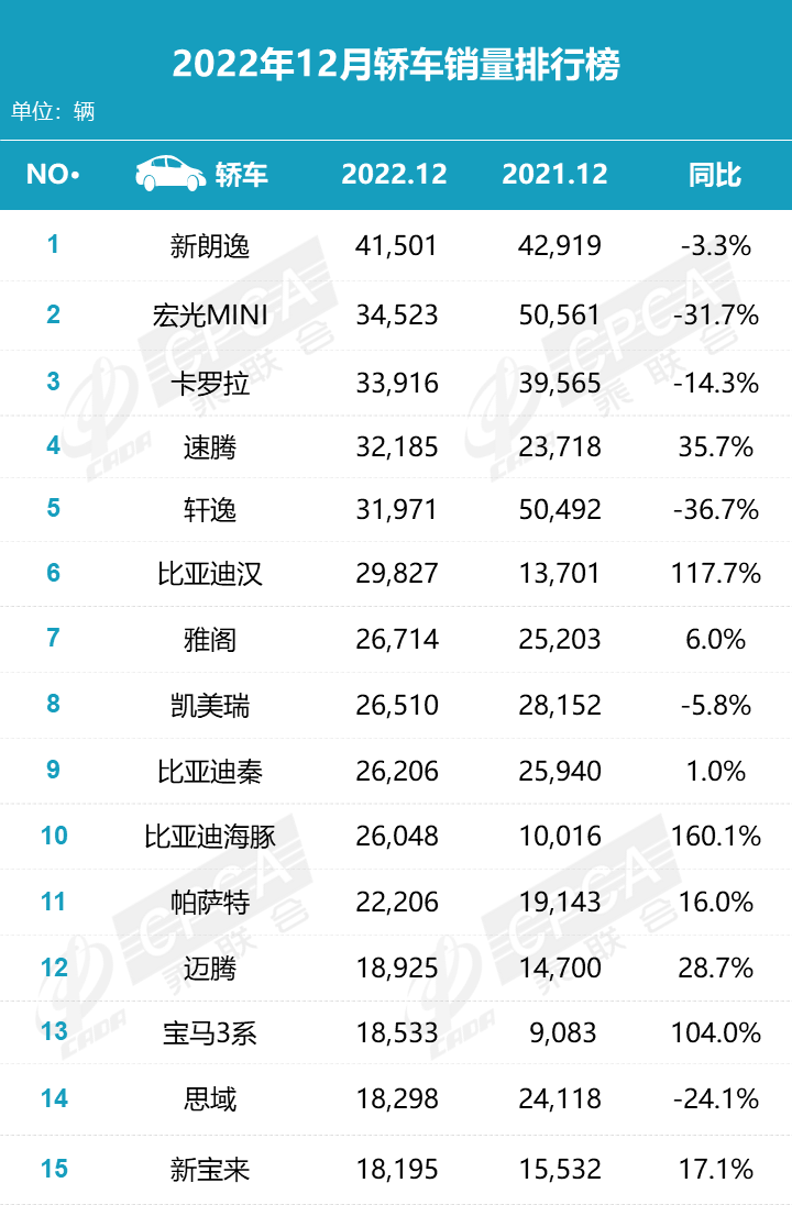 轿车销量排行榜前十_轿车销量排行版_排行轿车榜销量前十名