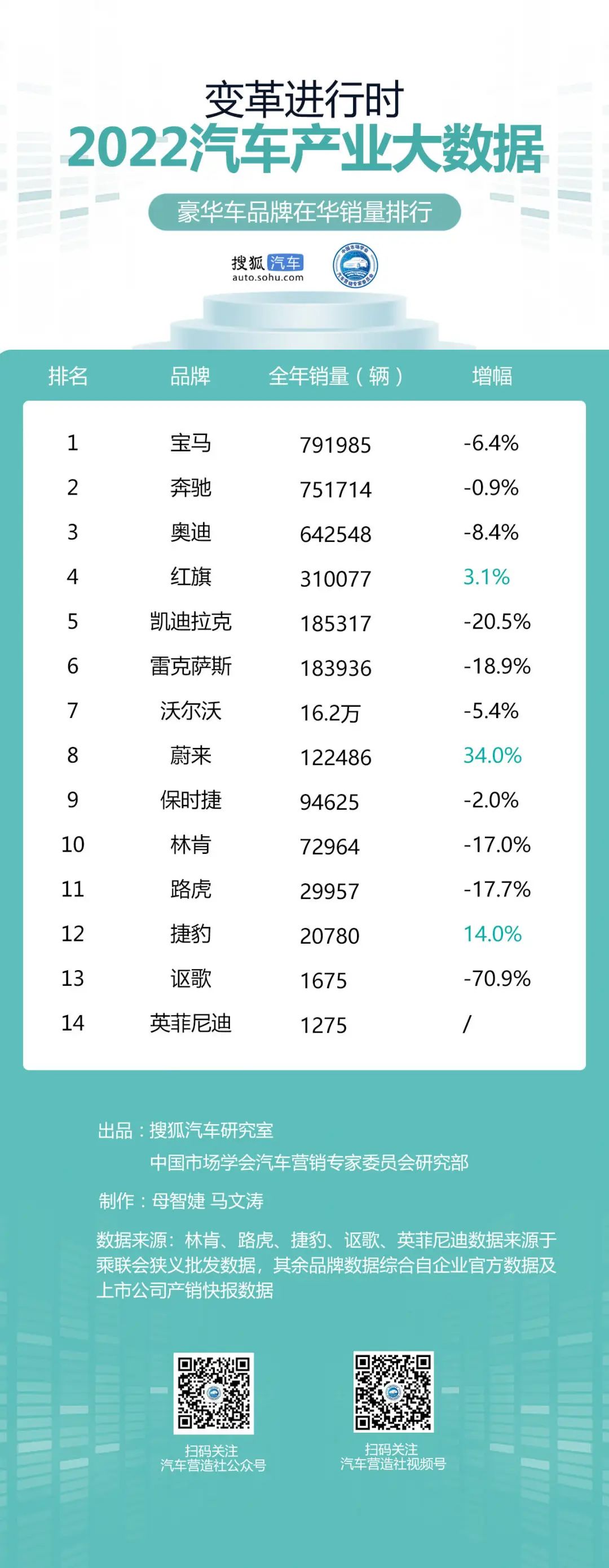 2023燃油车销量排行榜前十名_燃油排行榜前十名_燃油汽车销量排行