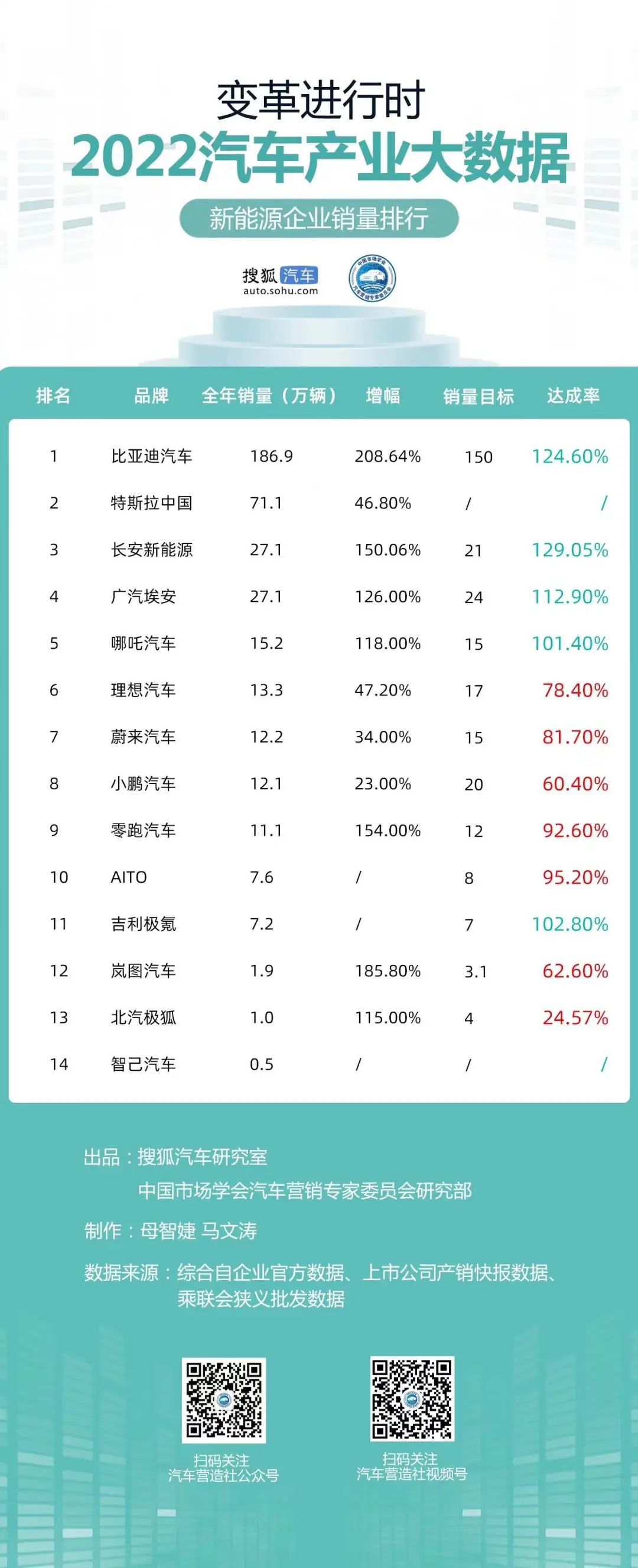 燃油排行榜前十名_燃油汽车销量排行_2023燃油车销量排行榜前十名