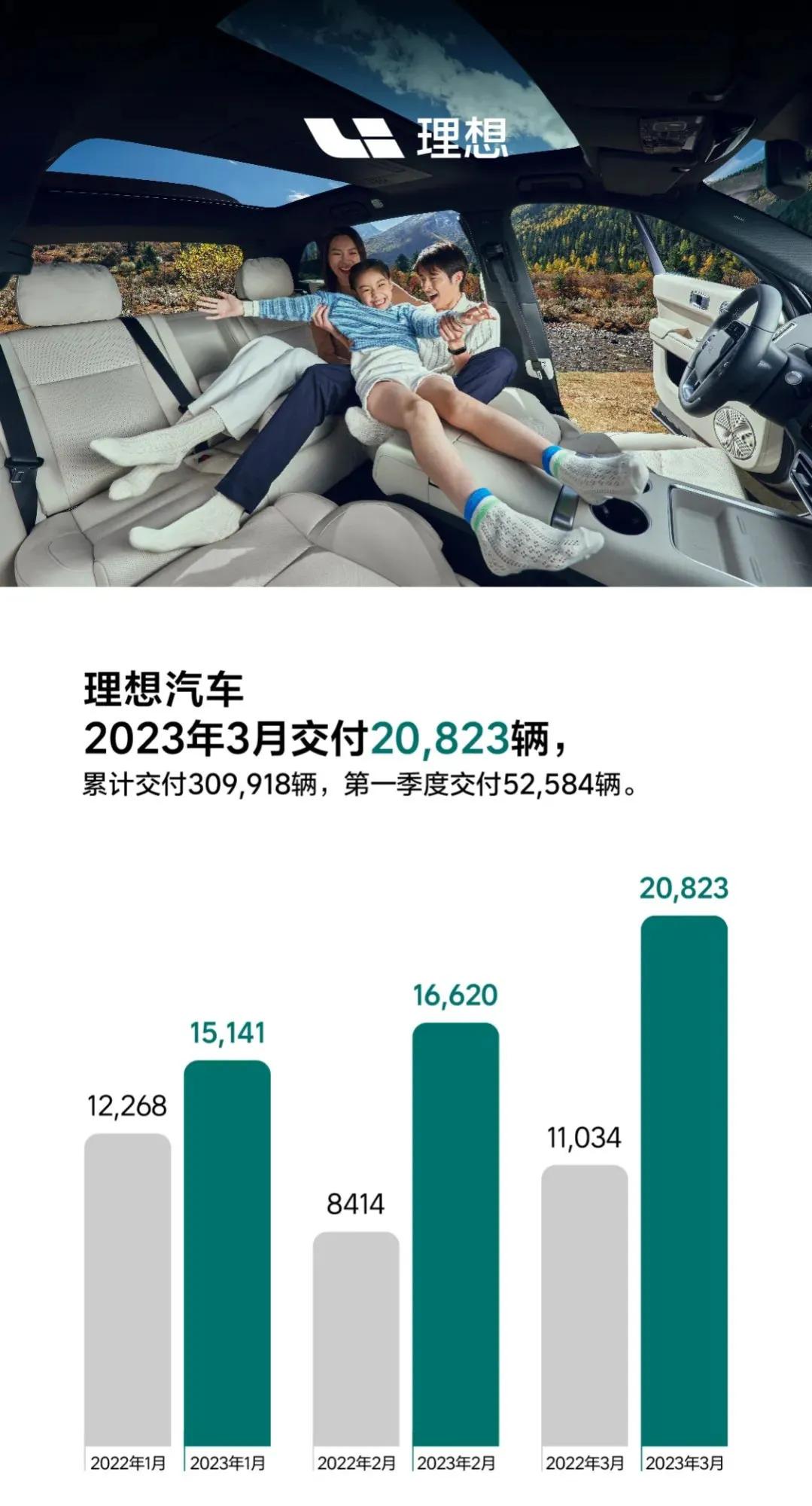 2023年3月轿车销量排行榜最新_最新轿车销量排名_排名前十轿车销量