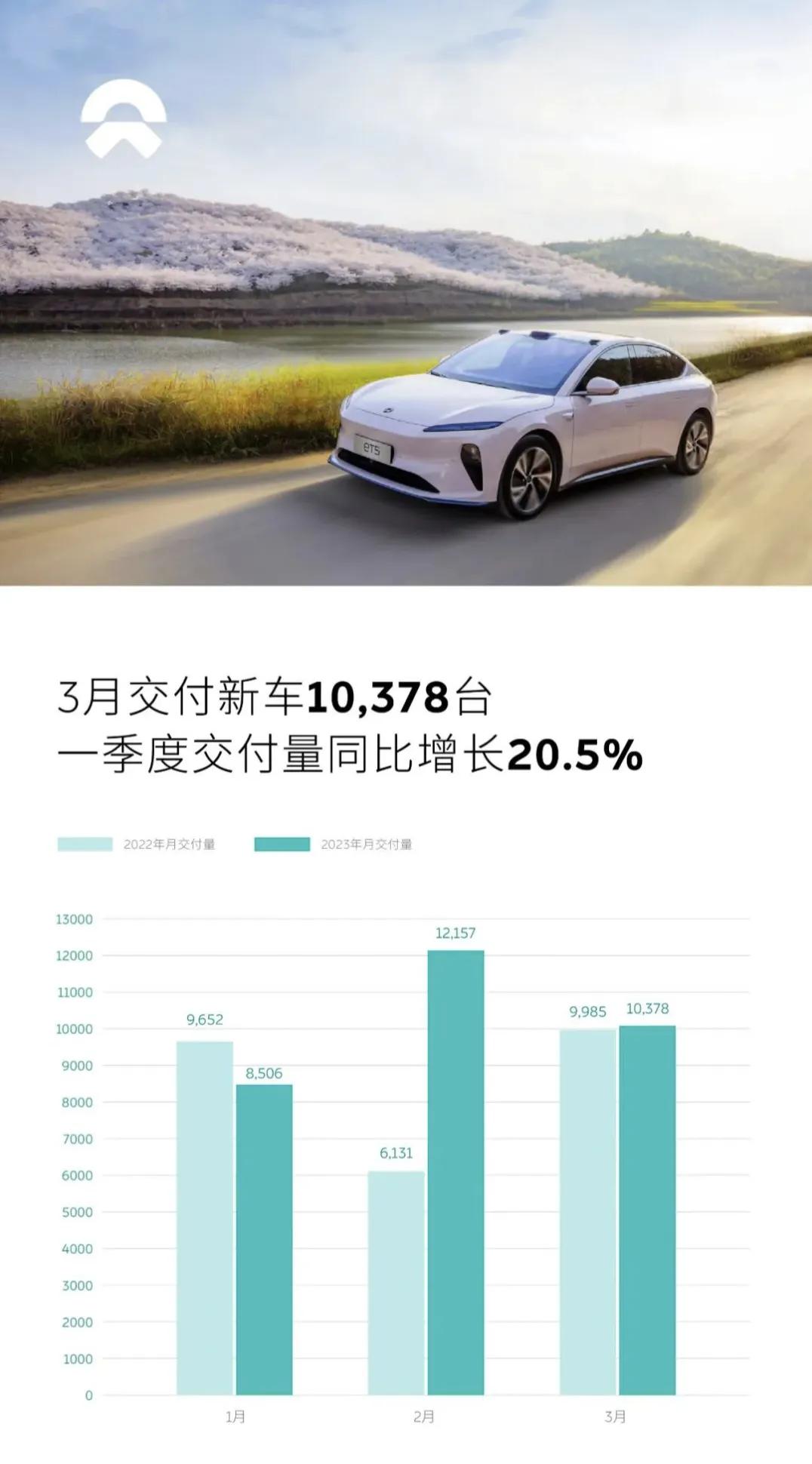 2023年3月轿车销量排行榜最新_排名前十轿车销量_最新轿车销量排名