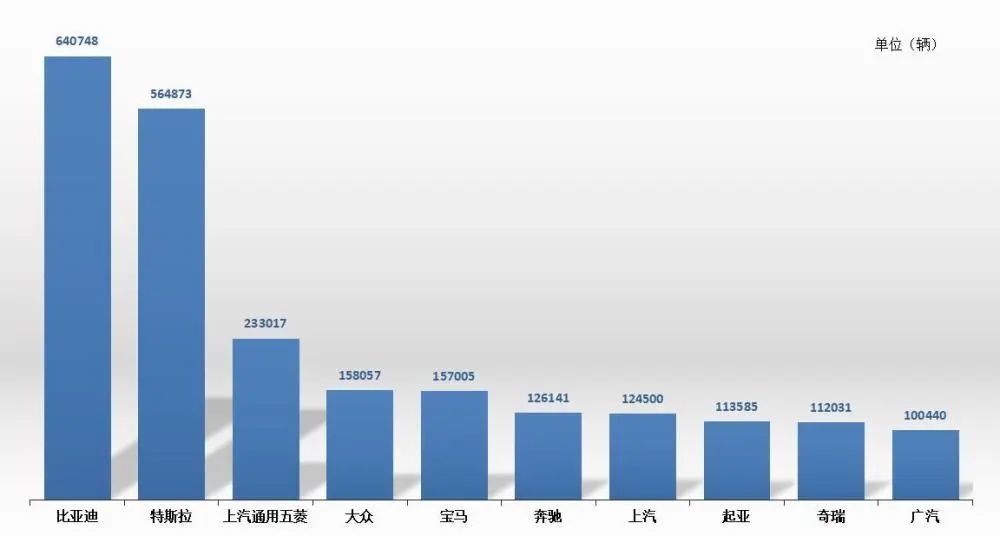 汽车销量排行榜十月_十月汽车销量排行榜suv_汽车10月销量排行