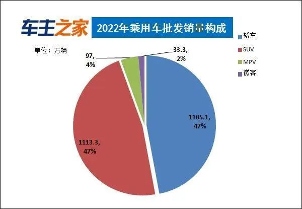 今年汽车销售排名_排名汽车销售今年怎么样_排名汽车销售今年第几