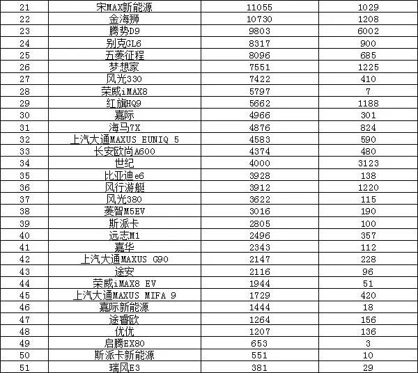 排名汽车销售今年怎么样_排名汽车销售今年第几_今年汽车销售排名