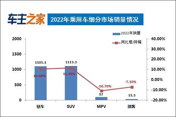 排名汽车销售今年第几_排名汽车销售今年怎么样_今年汽车销售排名