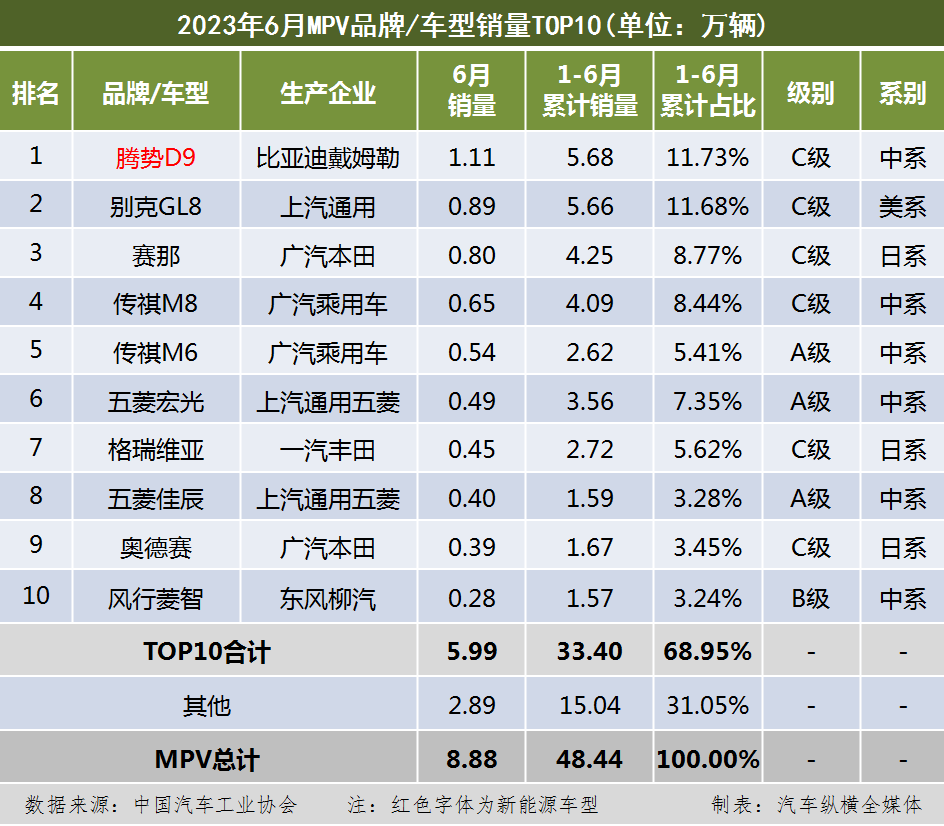 2023年3月份轿车销量排行_20轿车销量榜_2121年轿车销量排行榜