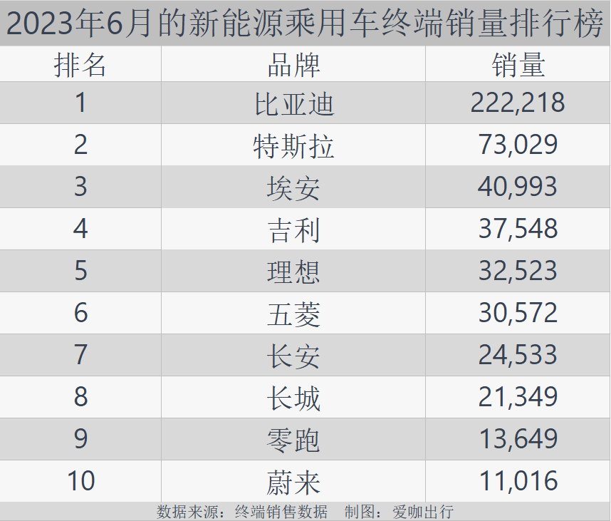 轿车2020销量排行榜_b级轿车销量排行榜2023_轿车销量排行榜2021年3月