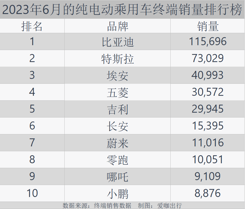 轿车销量排行榜2021年3月_b级轿车销量排行榜2023_轿车2020销量排行榜