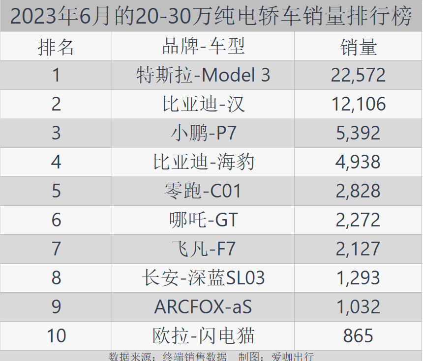 轿车2020销量排行榜_轿车销量排行榜2021年3月_b级轿车销量排行榜2023