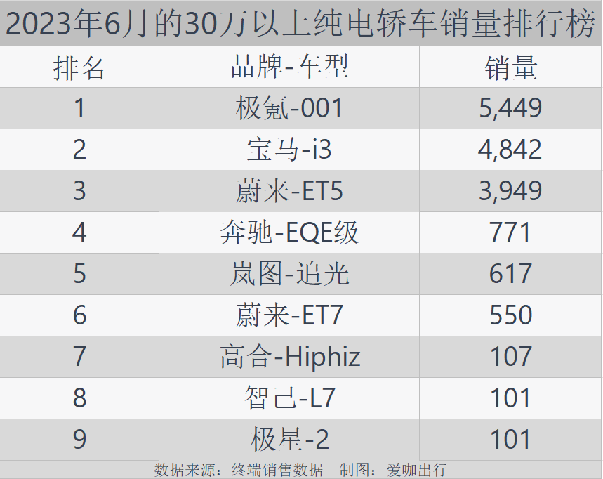 轿车2020销量排行榜_轿车销量排行榜2021年3月_b级轿车销量排行榜2023