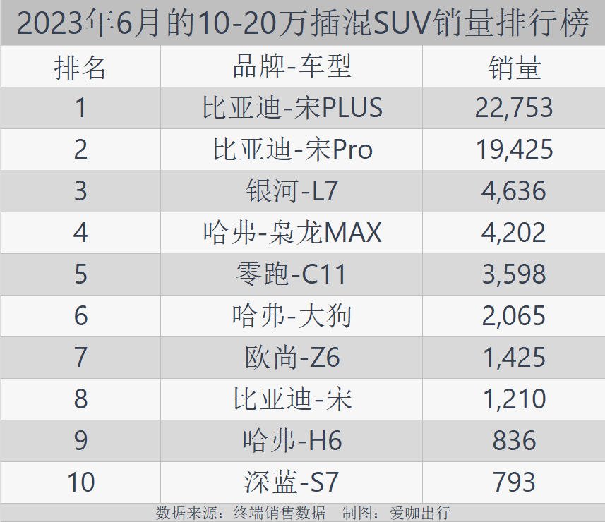 轿车销量排行榜2021年3月_轿车2020销量排行榜_b级轿车销量排行榜2023