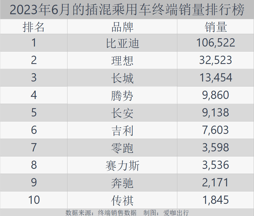 轿车销量排行榜2021年3月_轿车2020销量排行榜_b级轿车销量排行榜2023