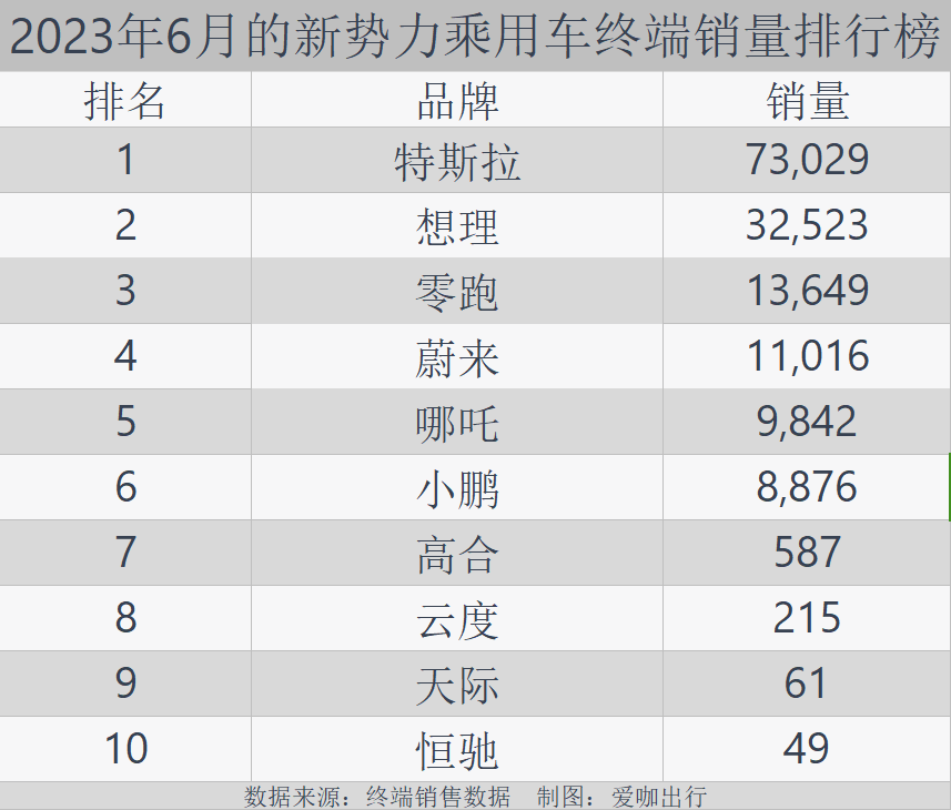 b级轿车销量排行榜2023_轿车销量排行榜2021年3月_轿车2020销量排行榜