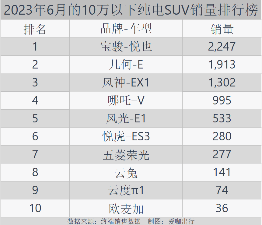 b级轿车销量排行榜2023_轿车2020销量排行榜_轿车销量排行榜2021年3月